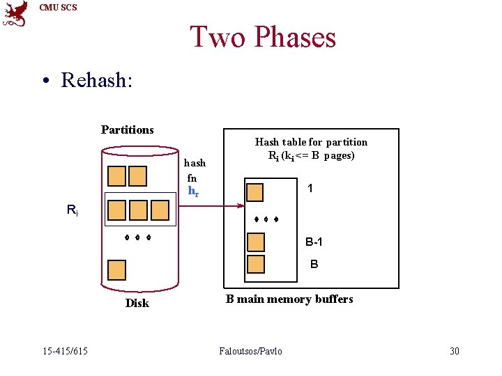 CMU SCS Two Phases • Rehash: Partitions hash fn Hash table for partition Ri