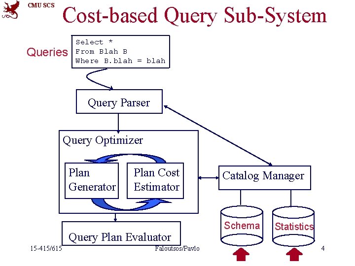 CMU SCS Cost-based Query Sub-System Queries Select * From Blah B Where B. blah