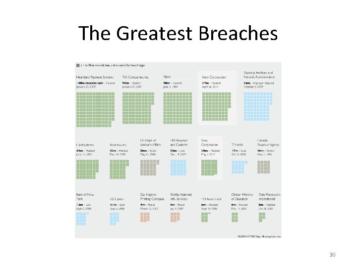 The Greatest Breaches 30 
