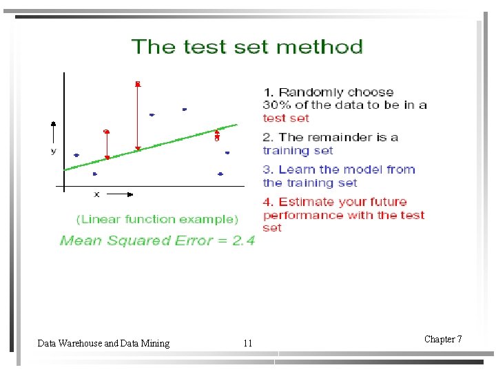 Data Warehouse and Data Mining 11 Chapter 7 