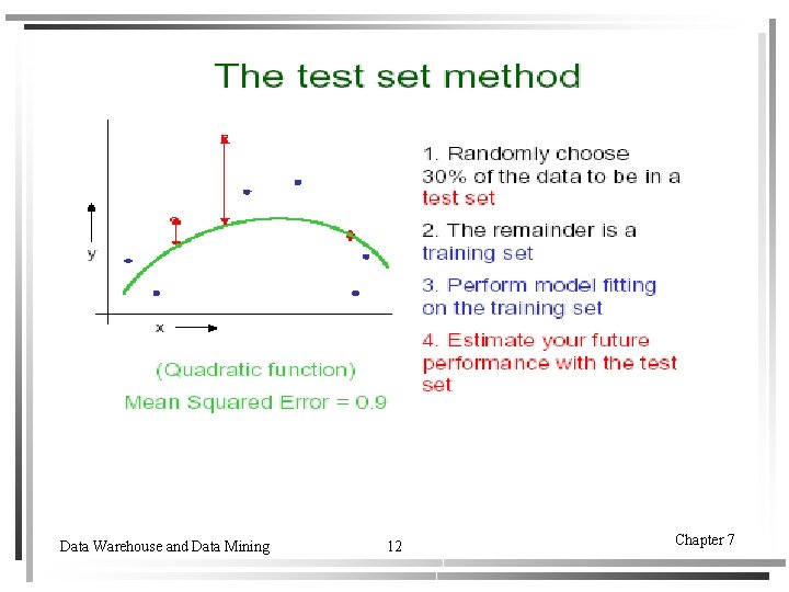 Data Warehouse and Data Mining 12 Chapter 7 