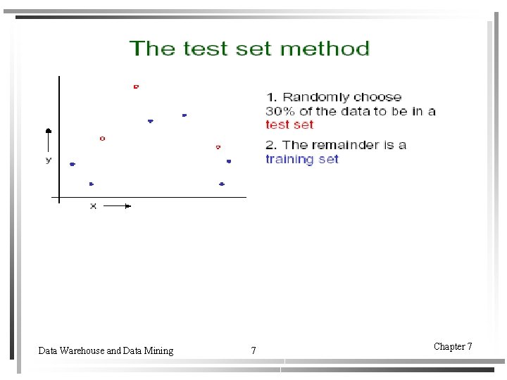 Data Warehouse and Data Mining 7 Chapter 7 