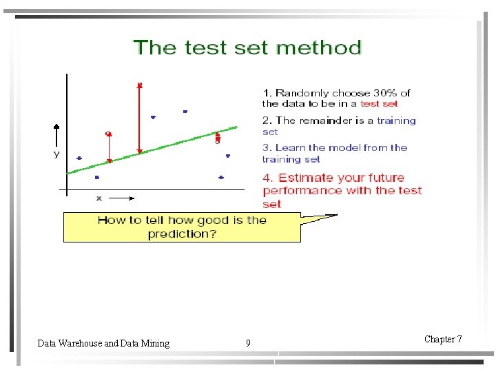 Data Warehouse and Data Mining 9 Chapter 7 