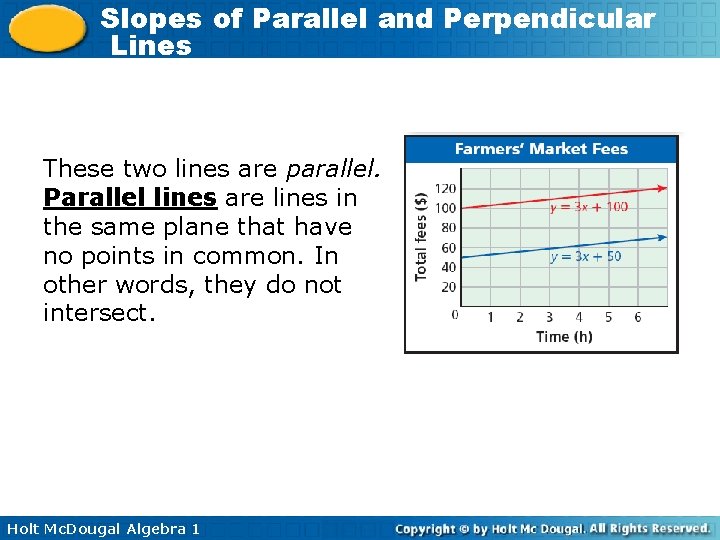 Slopes of Parallel and Perpendicular Lines These two lines are parallel. Parallel lines are