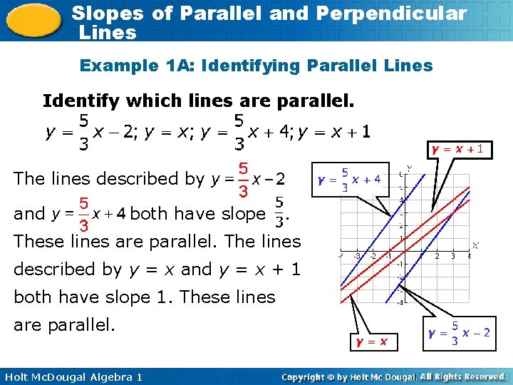 Slopes of Parallel and Perpendicular Lines Example 1 A: Identifying Parallel Lines Identify which