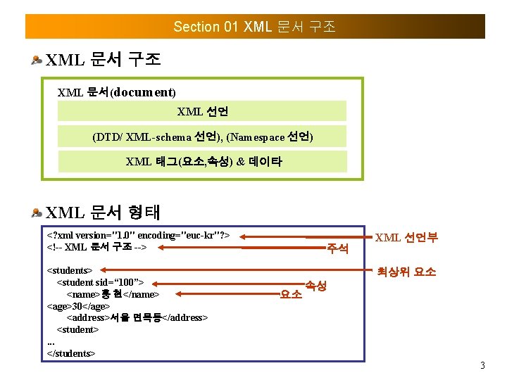 Section 01 XML 문서 구조 XML 문서(document) XML 선언 (DTD/ XML-schema 선언), (Namespace 선언)