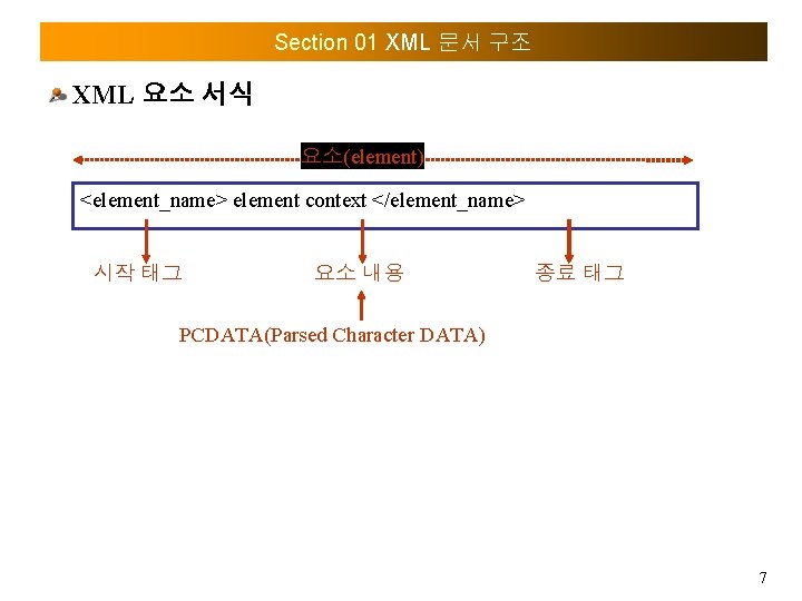 Section 01 XML 문서 구조 XML 요소 서식 요소(element) <element_name> element context </element_name> 시작