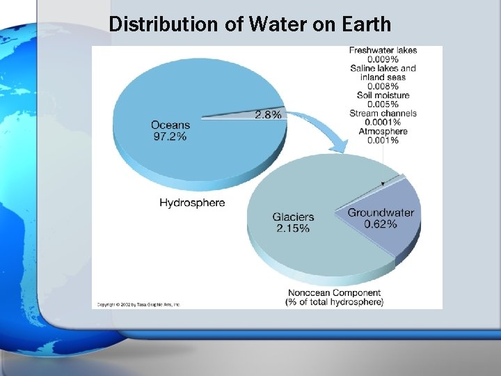THE HYDROSPHERE CGR 4 U BY RIVERS BASIN