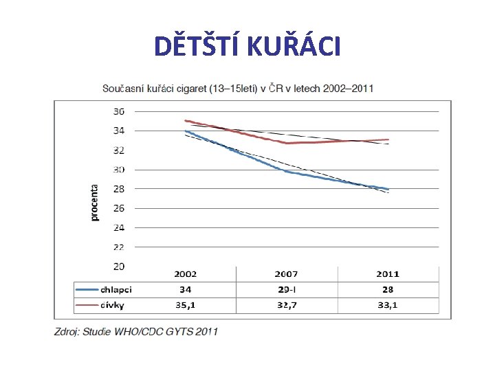 DĚTŠTÍ KUŘÁCI 