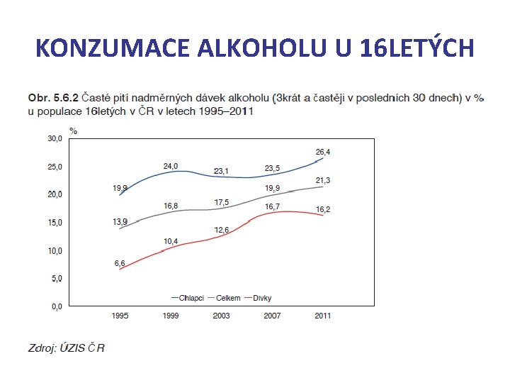 KONZUMACE ALKOHOLU U 16 LETÝCH 