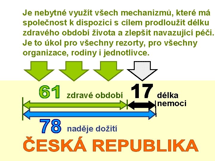 Je nebytné využít všech mechanizmů, které má společnost k dispozici s cílem prodloužit délku