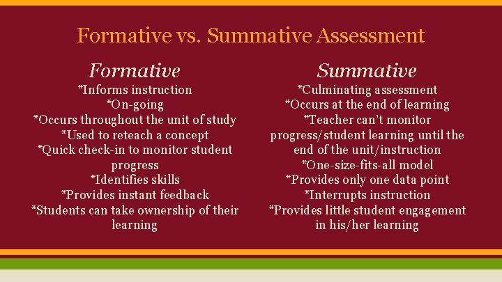 Formative vs. Summative Assessment Formative Summative *Informs instruction *On-going *Occurs throughout the unit of