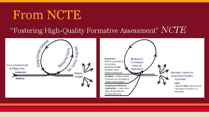 From NCTE “Fostering High-Quality Formative Assessment” NCTE 