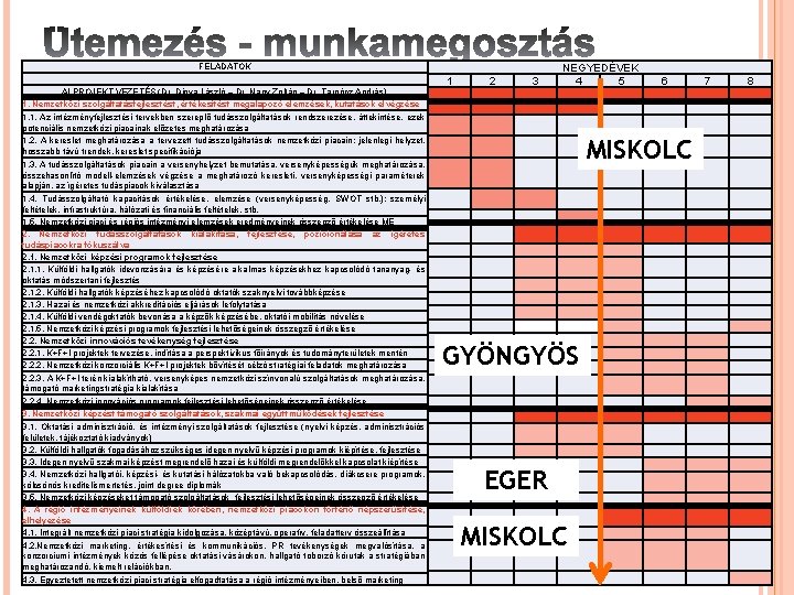 FELADATOK ALPROJEKT VEZETÉS (Dr. Dinya László – Dr. Nagy Zoltán – Dr. Tarnócz András)