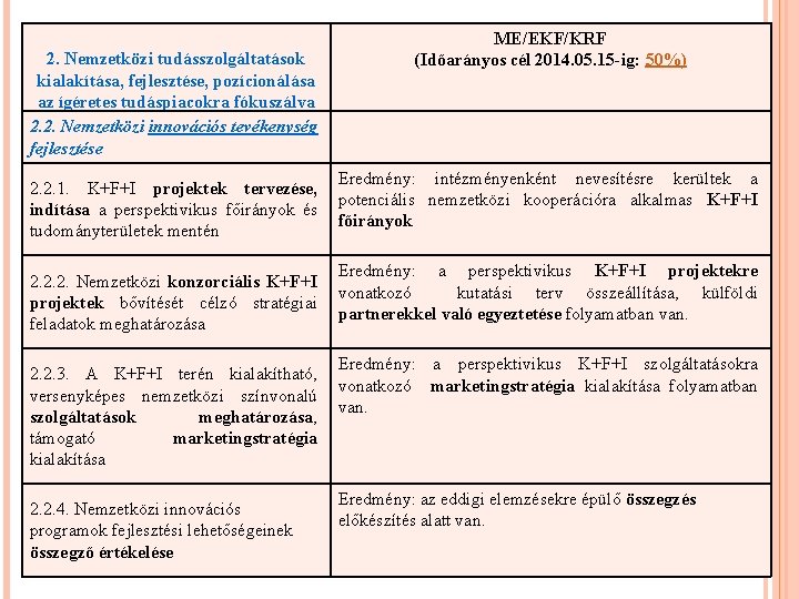 2. Nemzetközi tudásszolgáltatások kialakítása, fejlesztése, pozícionálása az ígéretes tudáspiacokra fókuszálva 2. 2. Nemzetközi innovációs