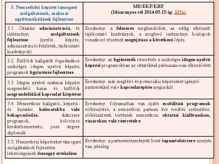 3. Nemzetközi képzést támogató szolgáltatások, szakmai együttműködések fejlesztése ME/EKF/KRF (Időarányos cél 2014. 05. 15