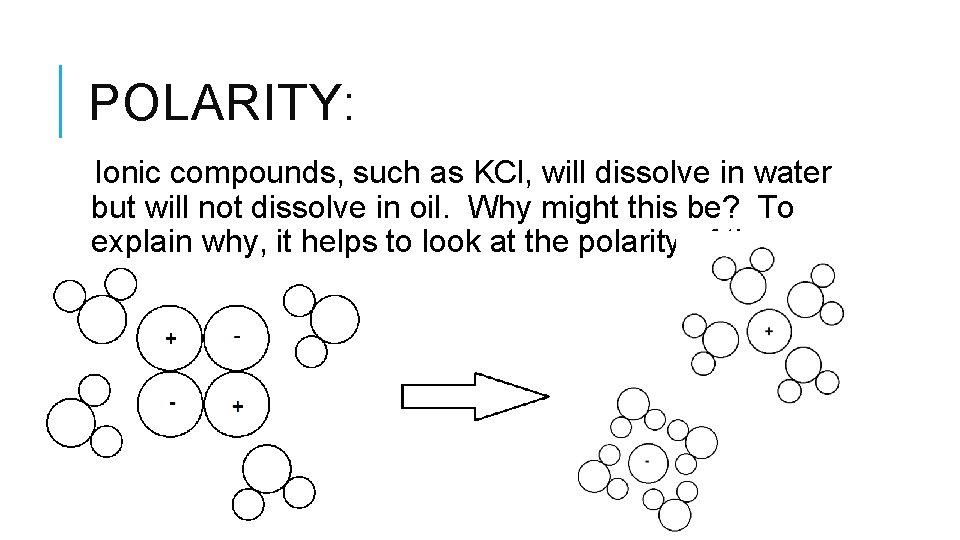 POLARITY: Ionic compounds, such as KCl, will dissolve in water but will not dissolve