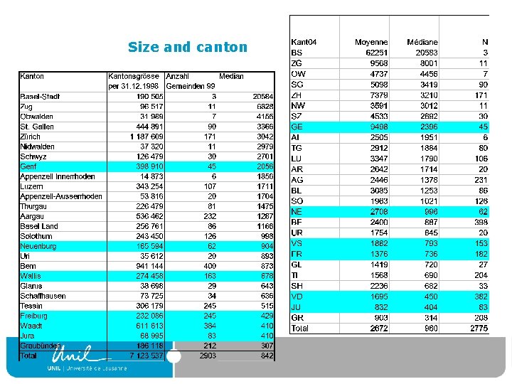 Size and canton 