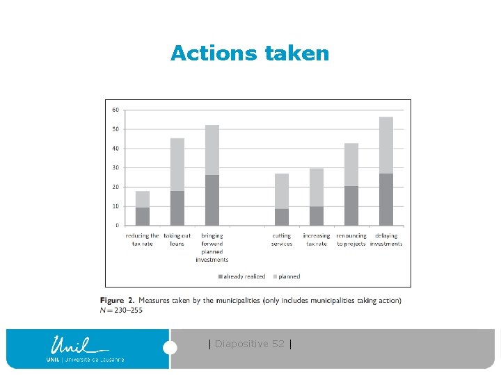 Actions taken | Diapositive 52 | 