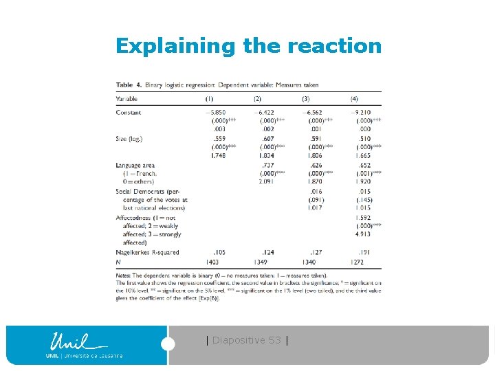 Explaining the reaction | Diapositive 53 | 