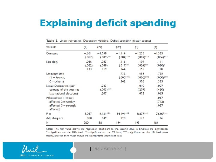 Explaining deficit spending | Diapositive 54 | 