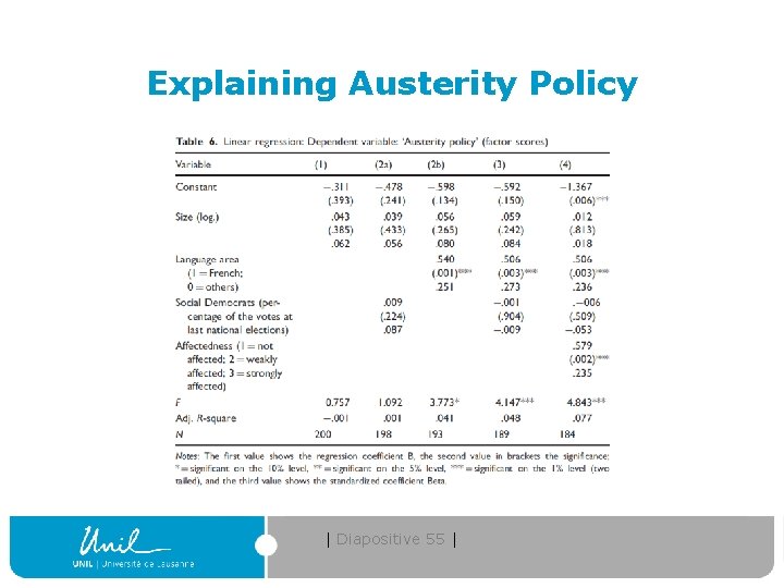 Explaining Austerity Policy | Diapositive 55 | 