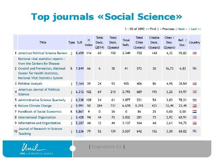 Top journals «Social Science» | Diapositive 61 | 