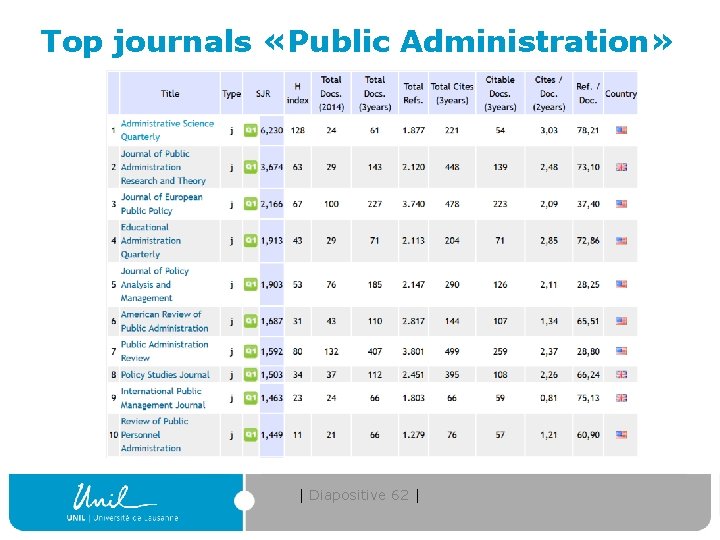 Top journals «Public Administration» | Diapositive 62 | 