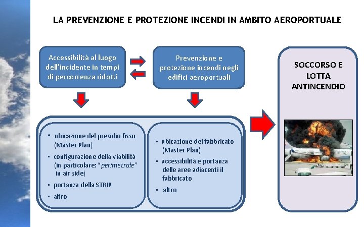 LA PREVENZIONE E PROTEZIONE INCENDI IN AMBITO AEROPORTUALE Accessibilità al luogo dell’incidente in tempi