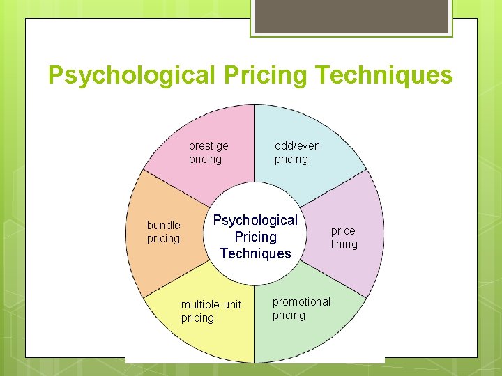 Psychological Pricing Techniques prestige pricing bundle pricing odd/even pricing Psychological Pricing Techniques multiple-unit pricing