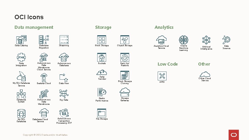 OCI Icons Data management Storage Analytics Data Catalog Database Migration Streaming Block Storage Object