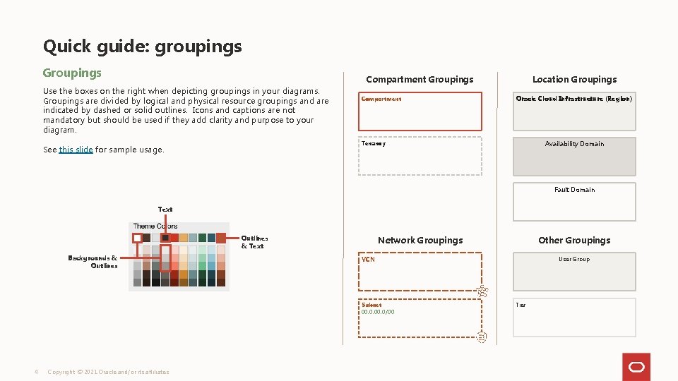 Quick guide: groupings Groupings Compartment Groupings Use the boxes on the right when depicting