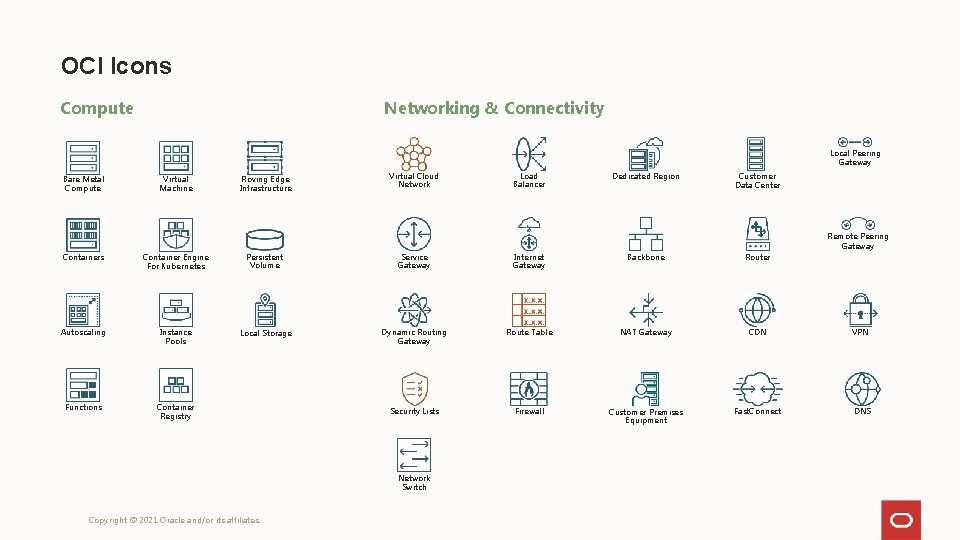 OCI Icons Networking & Connectivity Compute Local Peering Gateway Bare Metal Compute Virtual Machine