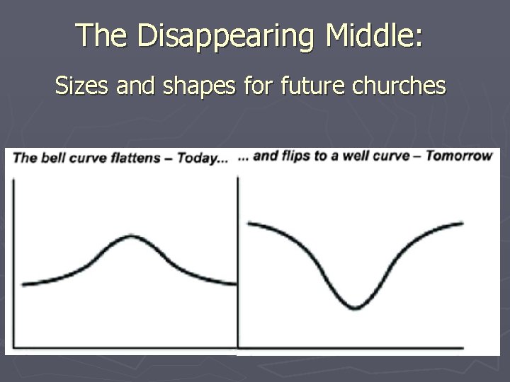 The Disappearing Middle: Sizes and shapes for future churches 