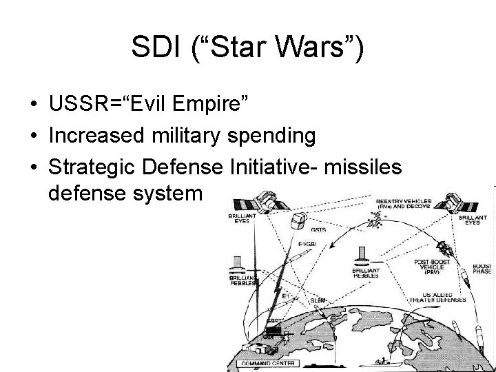 SDI (“Star Wars”) • USSR=“Evil Empire” • Increased military spending • Strategic Defense Initiative-