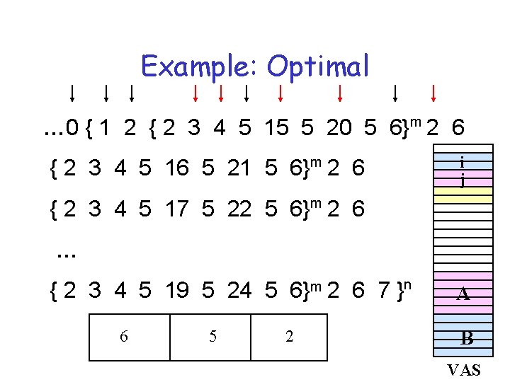 Example: Optimal … 0 { 1 2 { 2 3 4 5 15 5