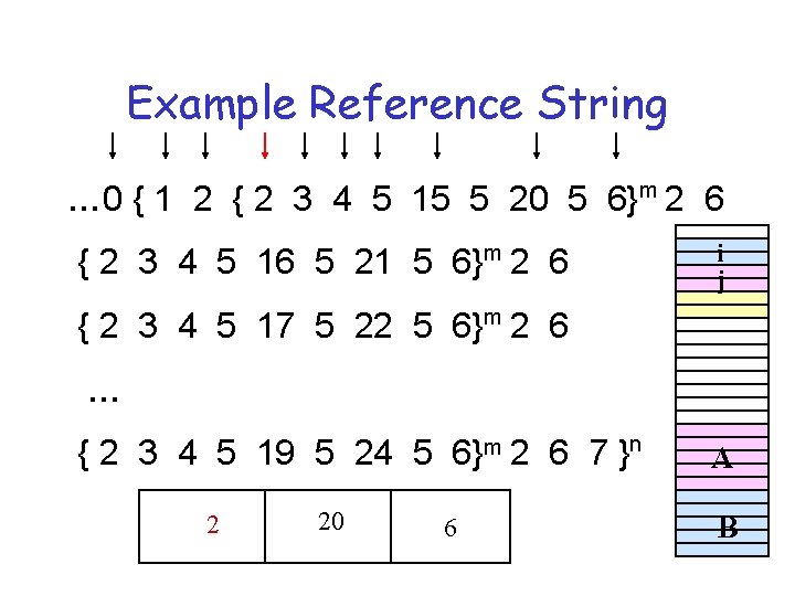 Example Reference String … 0 { 1 2 { 2 3 4 5 15