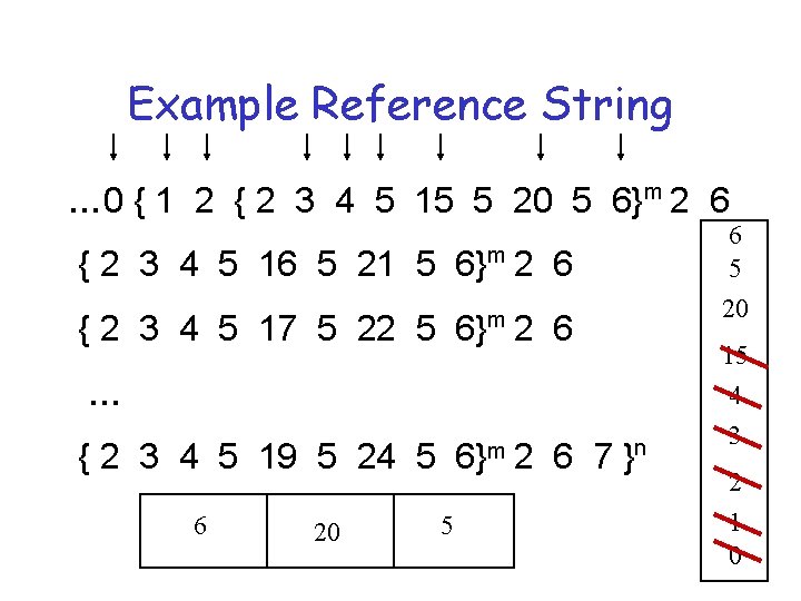 Example Reference String … 0 { 1 2 { 2 3 4 5 15