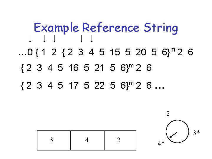 Example Reference String … 0 { 1 2 { 2 3 4 5 15