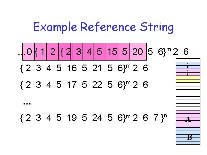 Example Reference String … 0 { 1 2 { 2 3 4 5 15