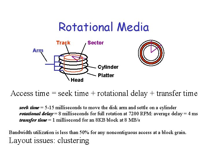 Rotational Media Track Sector Arm Cylinder Head Platter Access time = seek time +