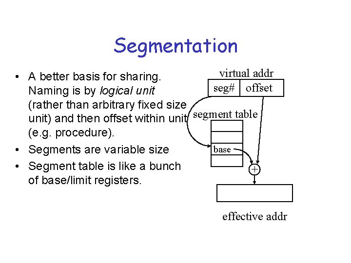 Segmentation virtual addr • A better basis for sharing. seg# offset Naming is by