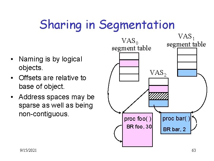 Sharing in Segmentation VAS 1 segment table VAS 0 segment table • Naming is