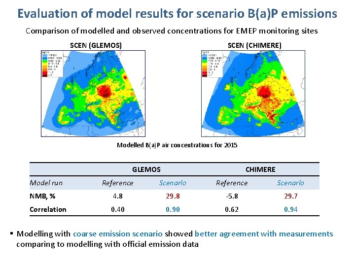 Evaluation of model results for scenario B(a)P emissions Comparison of modelled and observed concentrations
