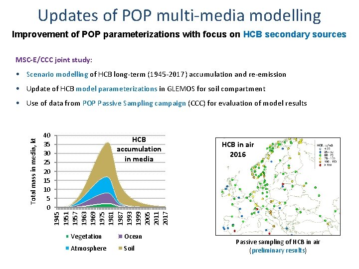 Updates of POP multi-media modelling Improvement of POP parameterizations with focus on HCB secondary
