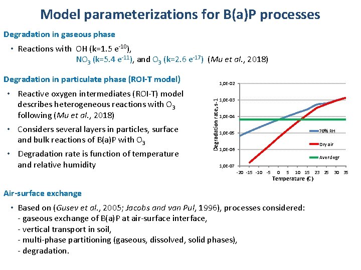 Model parameterizations for B(a)P processes Degradation in gaseous phase • Reactions with OH (k=1.