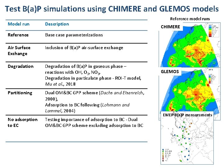 Test B(a)P simulations using CHIMERE and GLEMOS models Model run Description Reference Base case