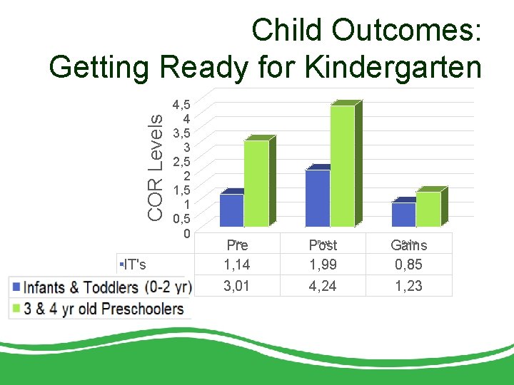 COR Levels Child Outcomes: Getting Ready for Kindergarten 4, 5 4 3, 5 3