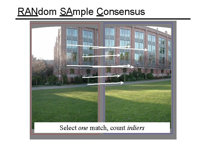 RANdom SAmple Consensus Select one match, count inliers 