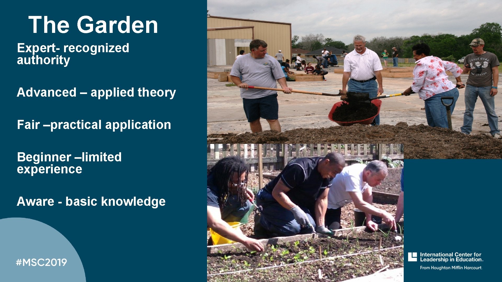 The Garden Expert- recognized authority Advanced – applied theory Fair –practical application Beginner –limited